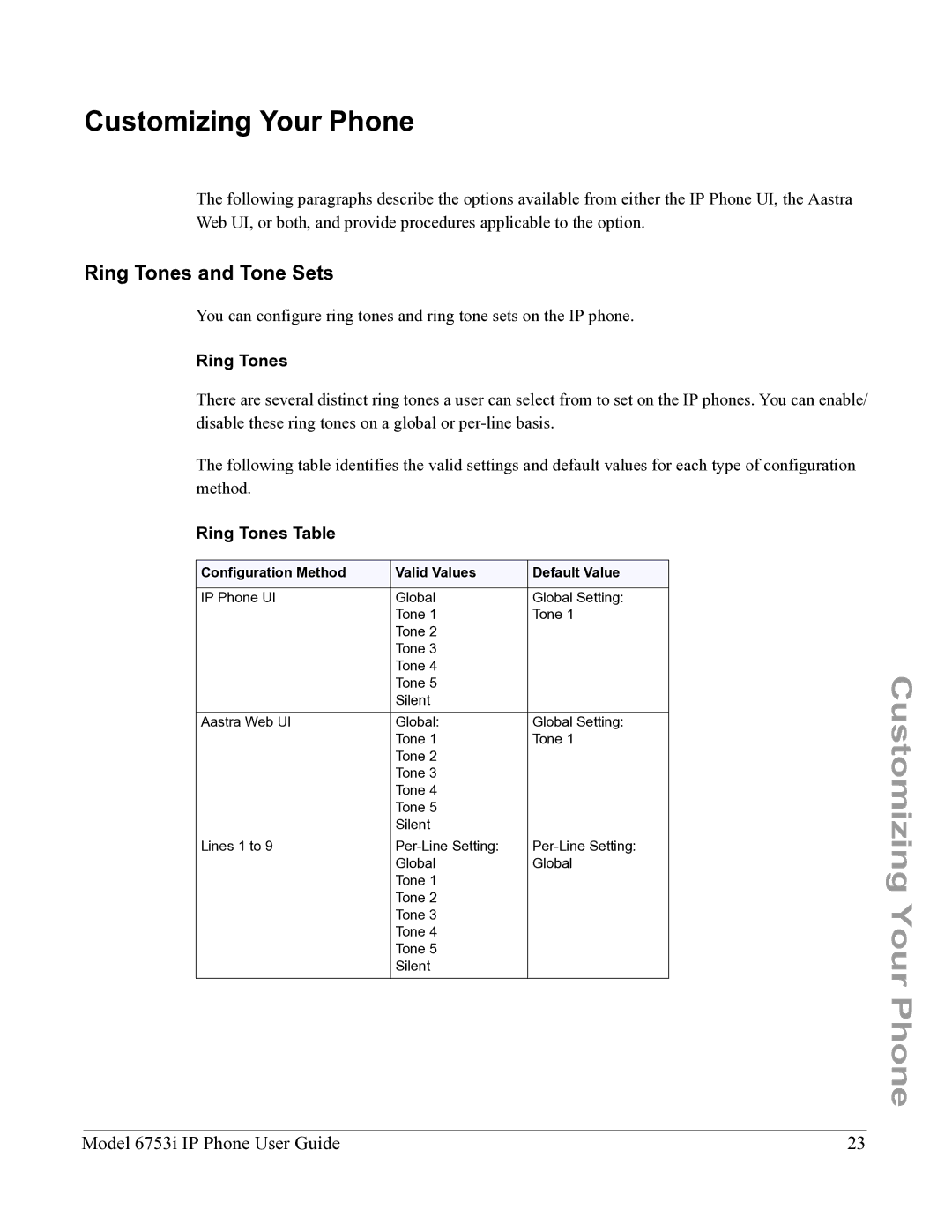 Aastra Telecom 6753I manual Customizing Your Phone, Ring Tones and Tone Sets, Ring Tones Table 