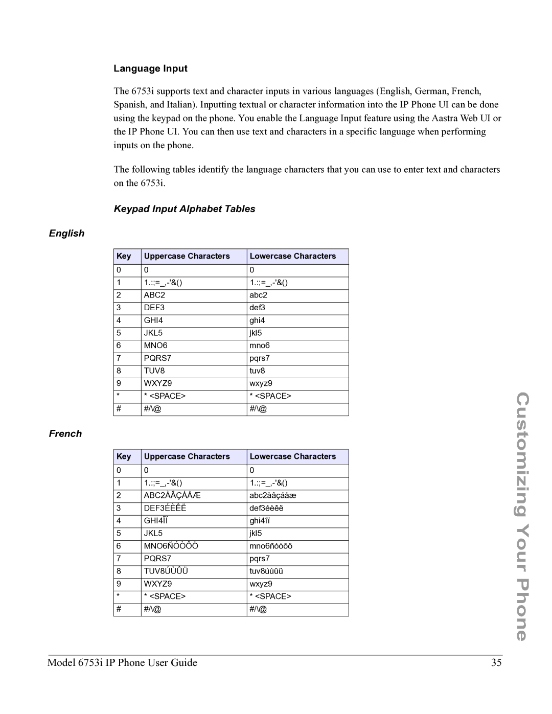 Aastra Telecom 6753I manual Language Input, Keypad Input Alphabet Tables English, French 