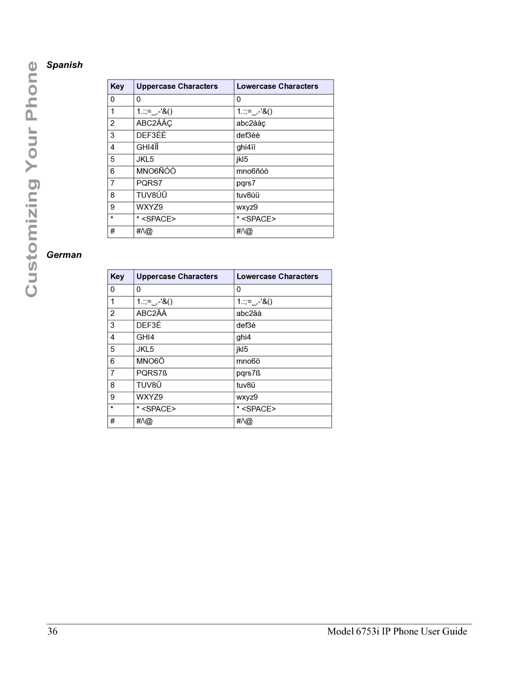 Aastra Telecom 6753I manual Spanish, German 