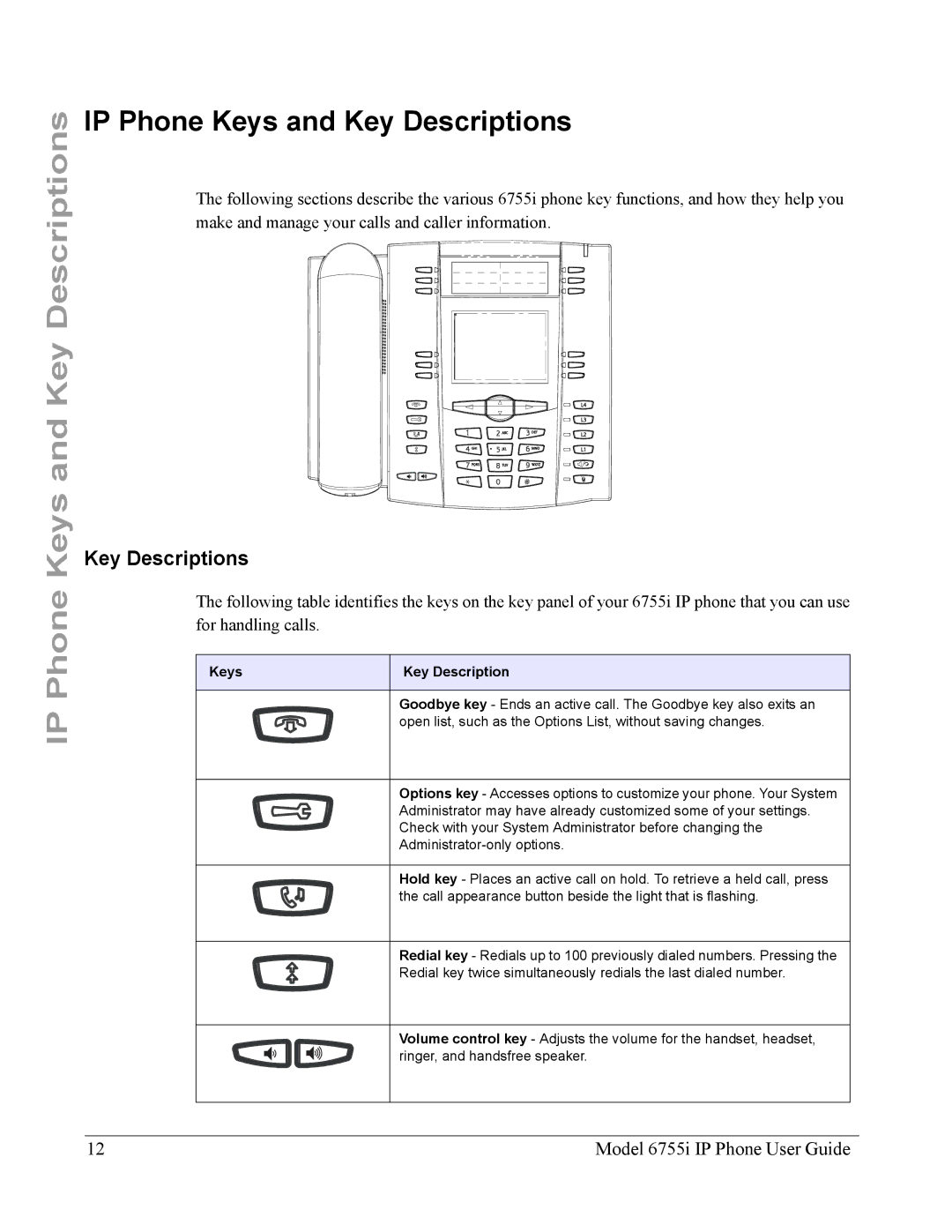 Aastra Telecom 6755i manual IP Phone Keys and Key Descriptions, Keys Key Description 