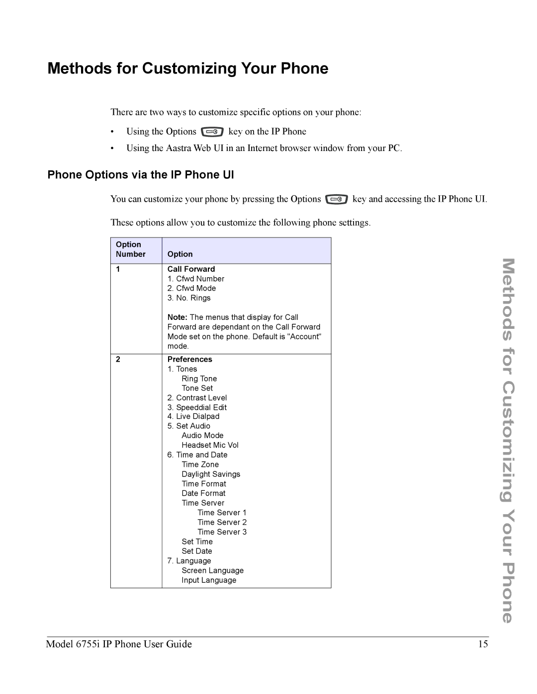 Aastra Telecom 6755i Methods for Customizing Your Phone, Phone Options via the IP Phone UI, Option Number, Call Forward 