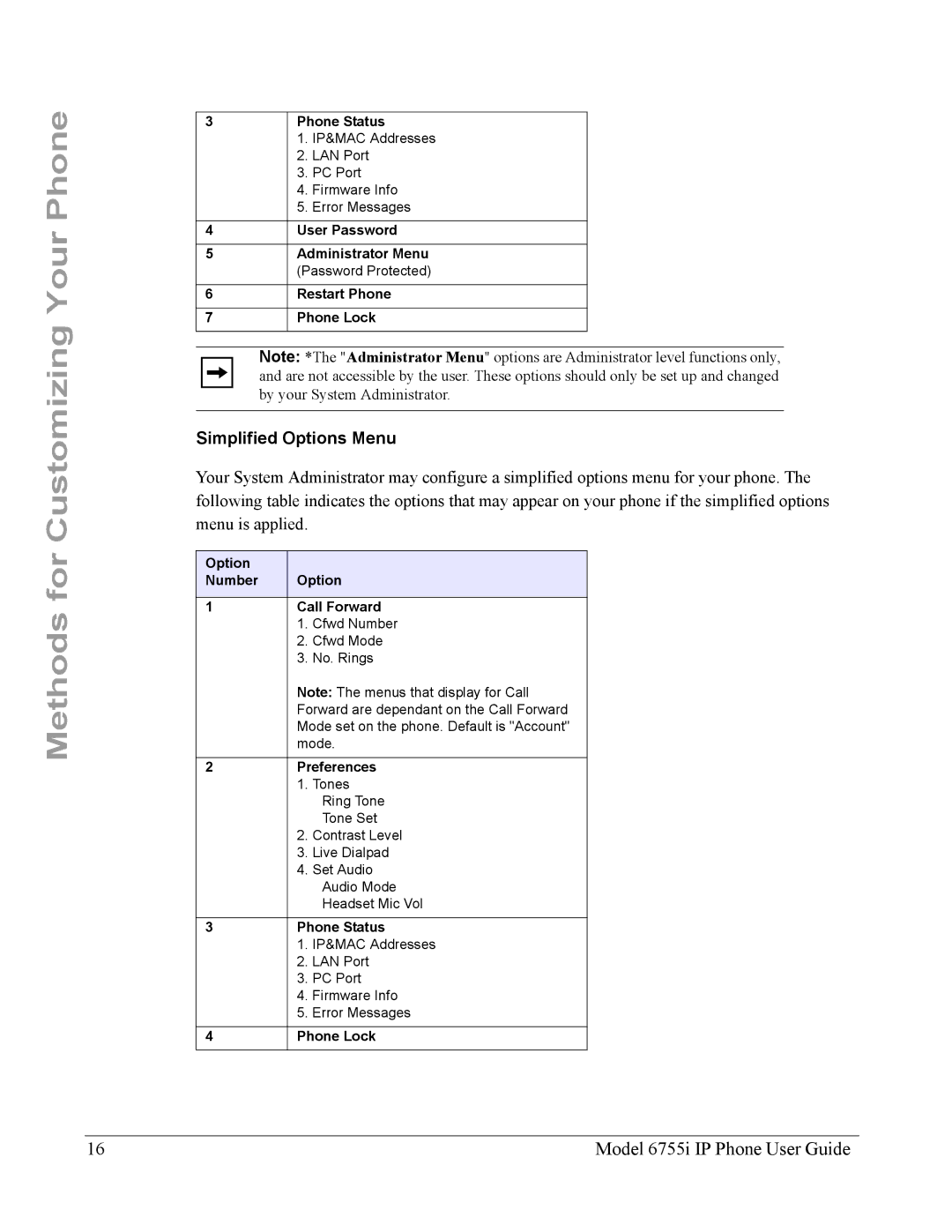 Aastra Telecom 6755i manual Methods for Customizing Your Phone, Simplified Options Menu 