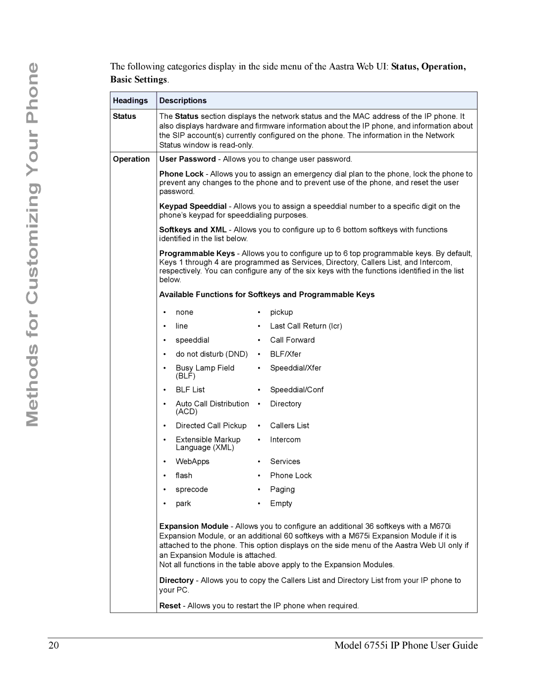 Aastra Telecom 6755i manual Headings Descriptions Status, Operation, Available Functions for Softkeys and Programmable Keys 