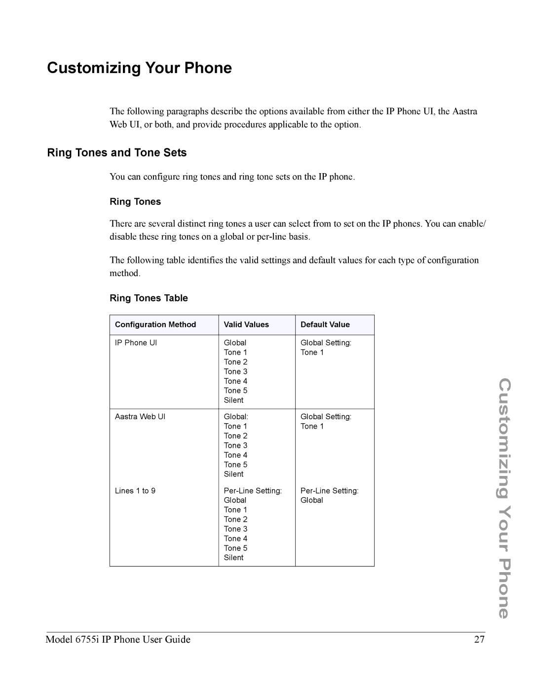 Aastra Telecom 6755i manual Customizing Your Phone, Ring Tones and Tone Sets, Ring Tones Table 