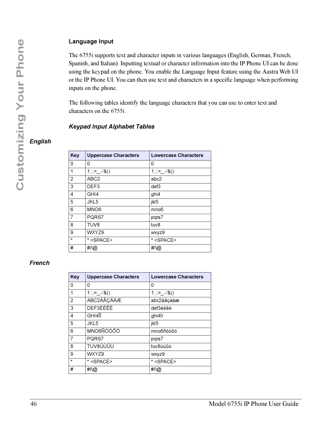 Aastra Telecom 6755i manual Language Input, Keypad Input Alphabet Tables English, French 