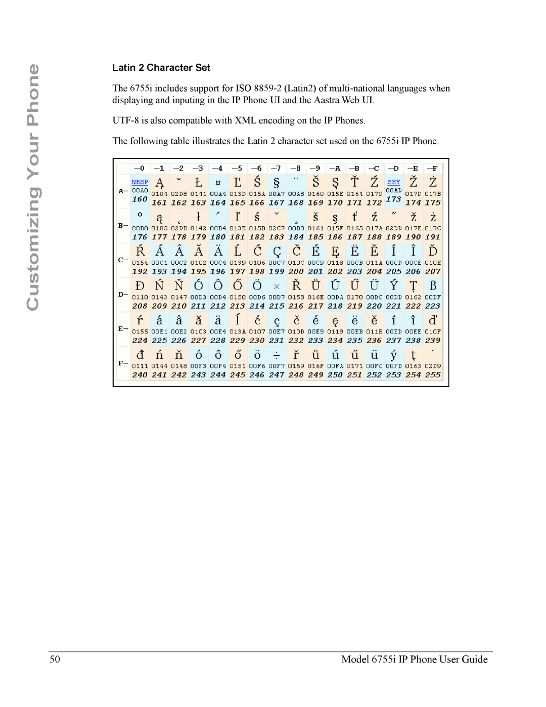 Aastra Telecom 6755i manual Latin 2 Character Set 