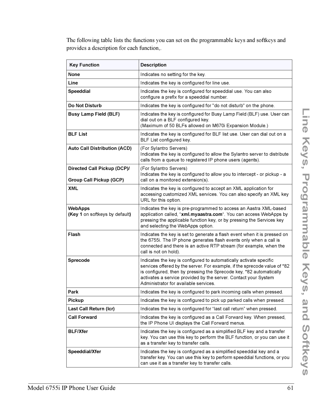 Aastra Telecom 6755i manual Keys 