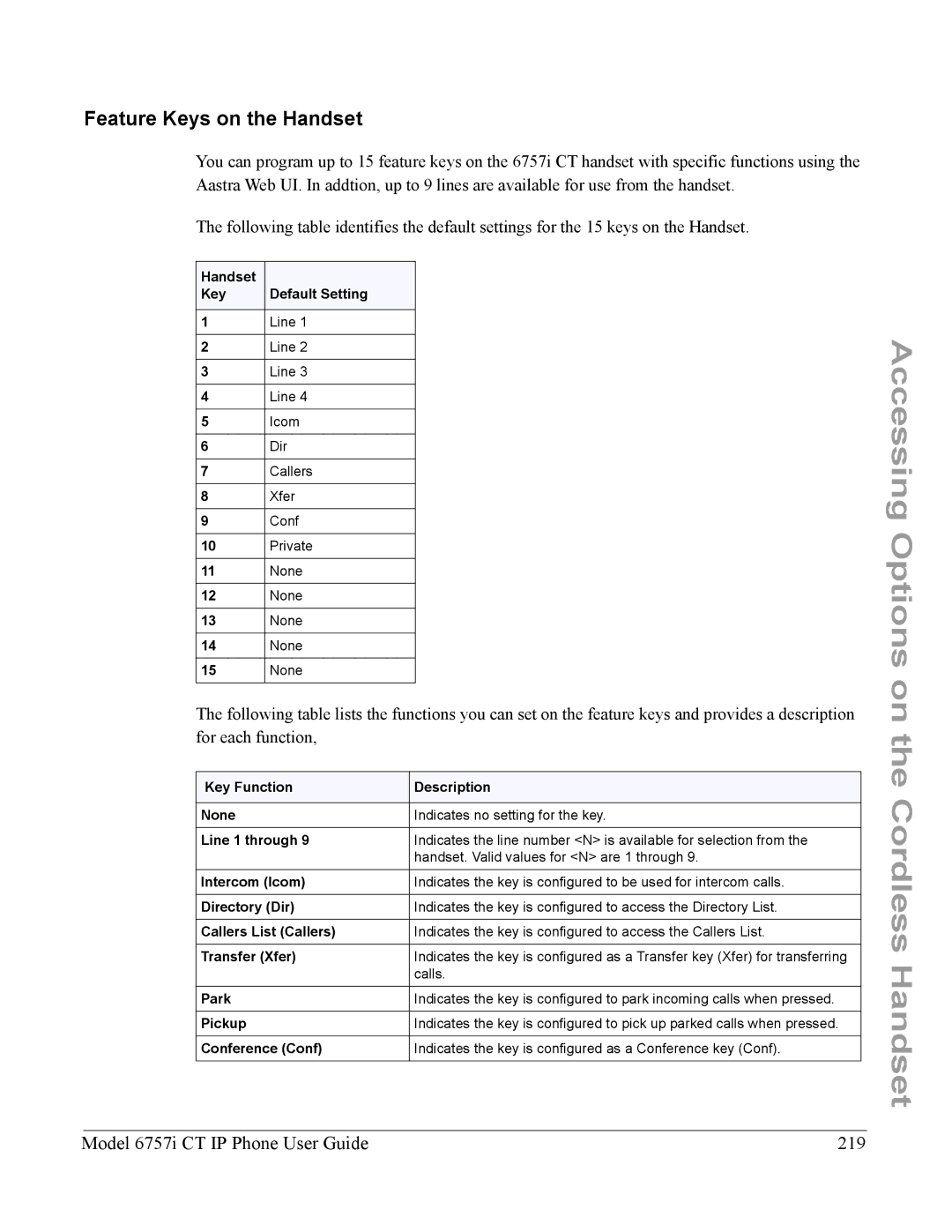 Aastra Telecom 6757I CT manual Feature Keys on the Handset, Model 6757i CT IP Phone User Guide 219 