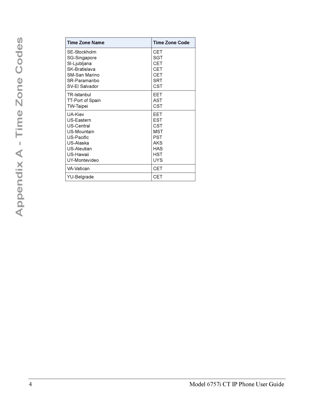 Aastra Telecom 6757I CT manual Sgt 