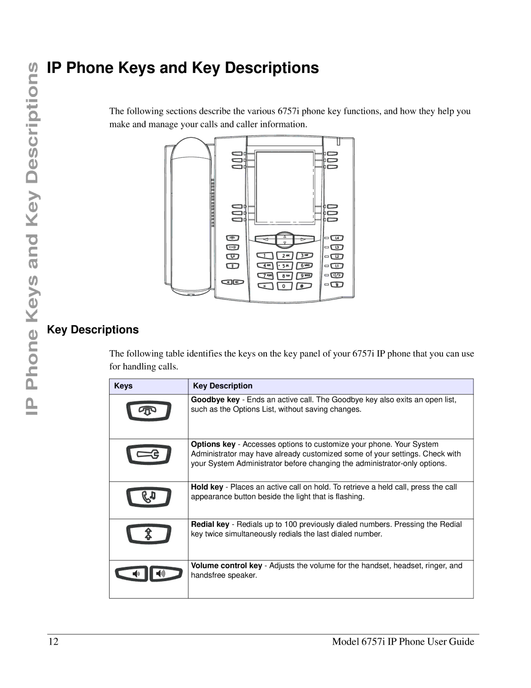 Aastra Telecom 6757I manual IP Phone Keys and Key Descriptions, Keys Key Description 