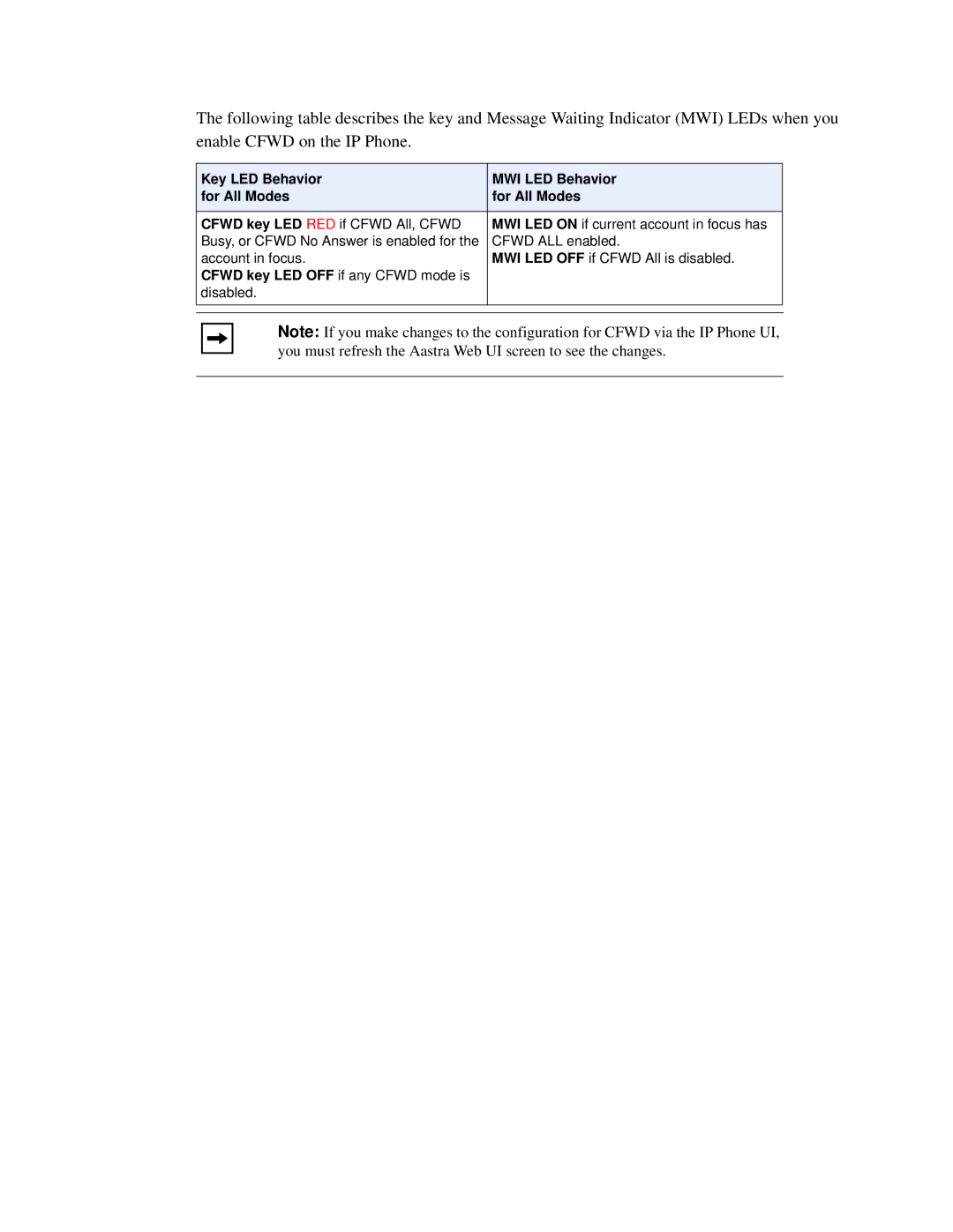 Aastra Telecom 6757I manual 