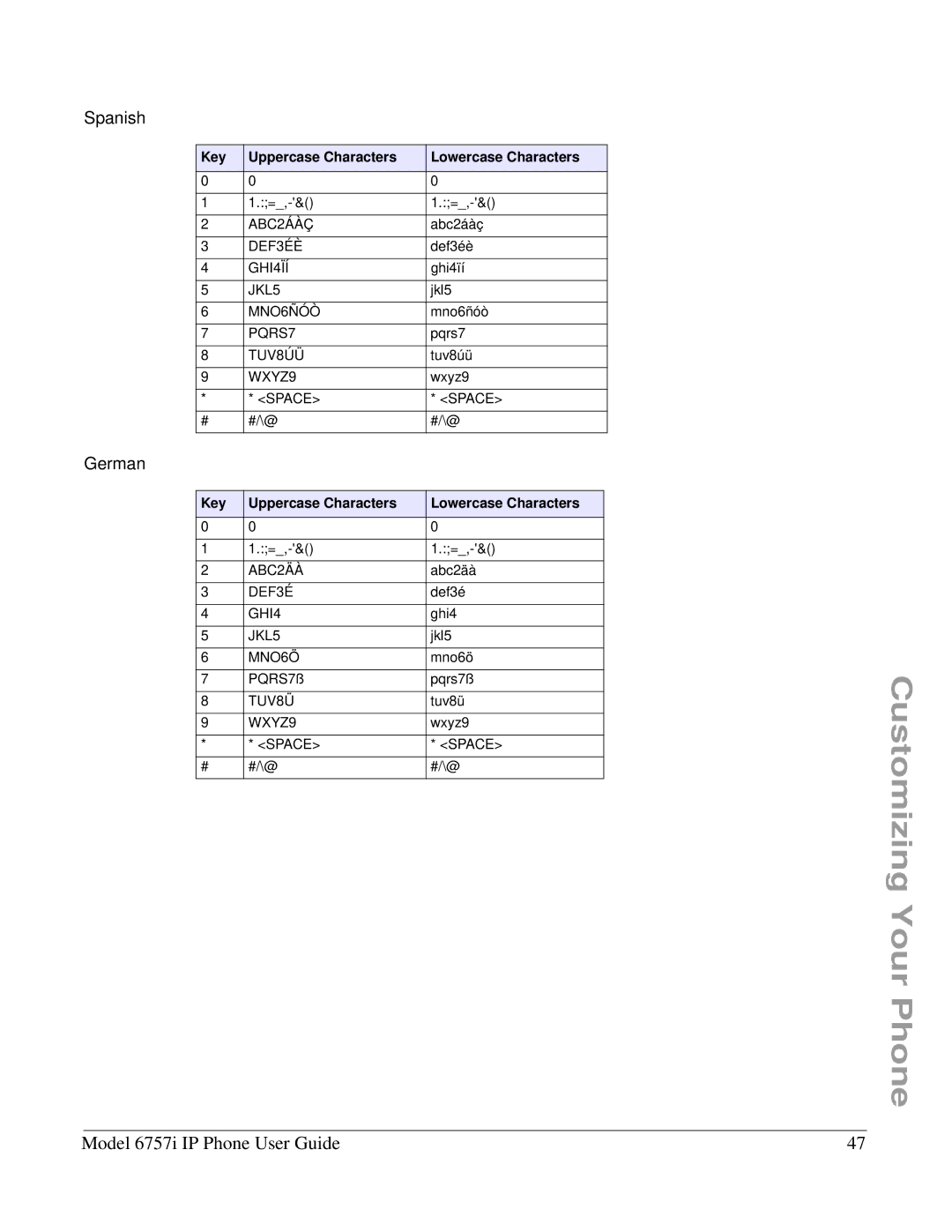 Aastra Telecom 6757I manual Spanish, German 