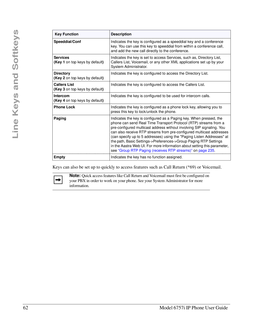 Aastra Telecom 6757I Key Function Description Speeddial/Conf, Services, Directory, Callers List, Intercom, Paging, Empty 