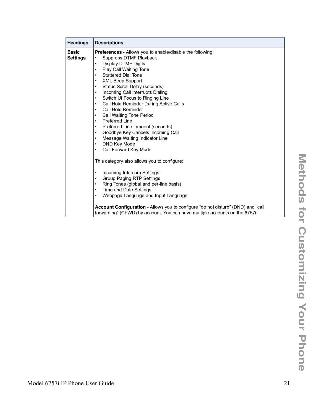 Aastra Telecom 6757I manual Headings Descriptions Basic, Settings 