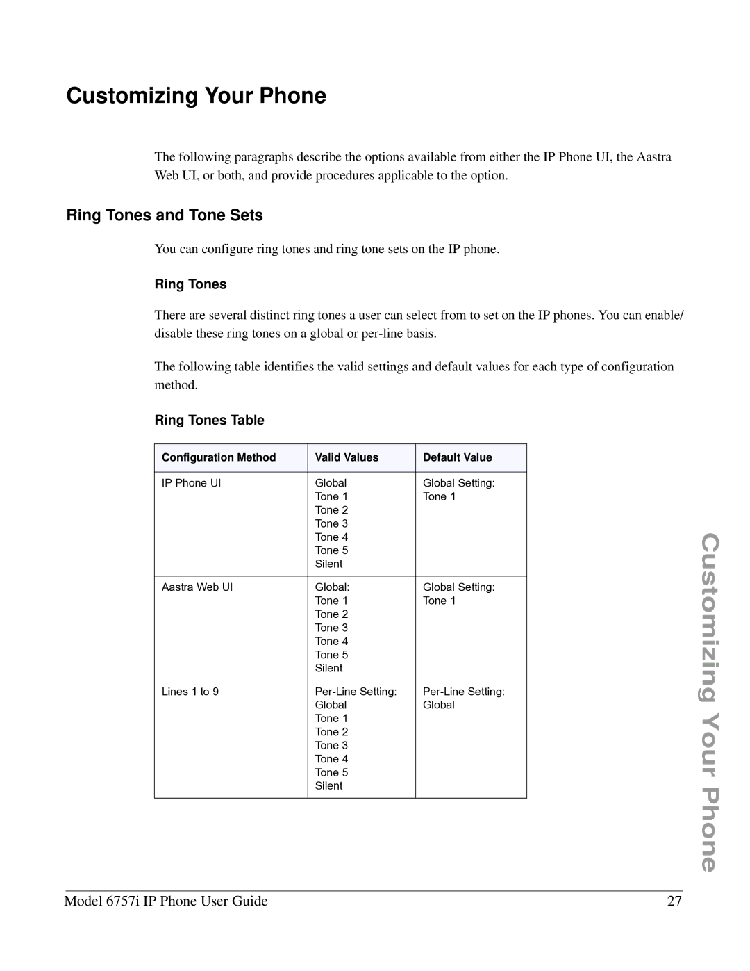 Aastra Telecom 6757I manual Customizing Your Phone, Ring Tones and Tone Sets, Ring Tones Table 