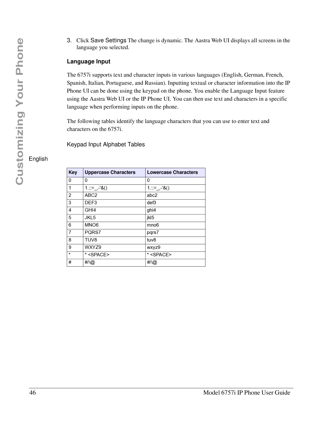 Aastra Telecom 6757I Language Input, Keypad Input Alphabet Tables English, Key Uppercase Characters Lowercase Characters 