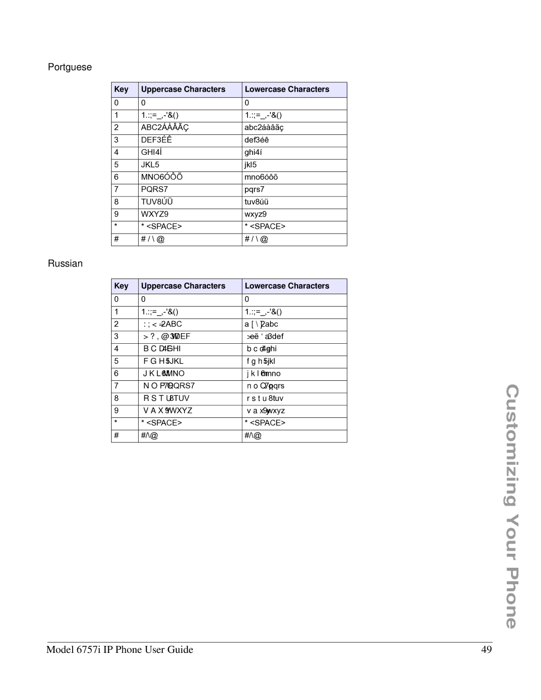 Aastra Telecom 6757I manual Portguese, Russian 