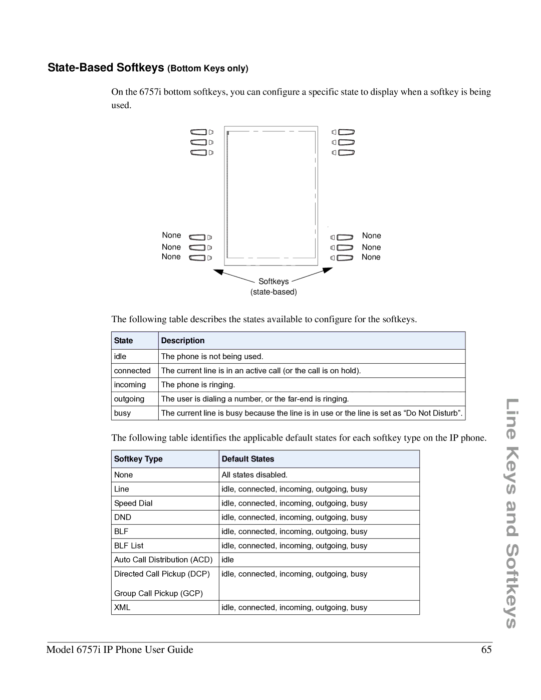 Aastra Telecom 6757I manual State-Based Softkeys Bottom Keys only, State Description, Softkey Type Default States 