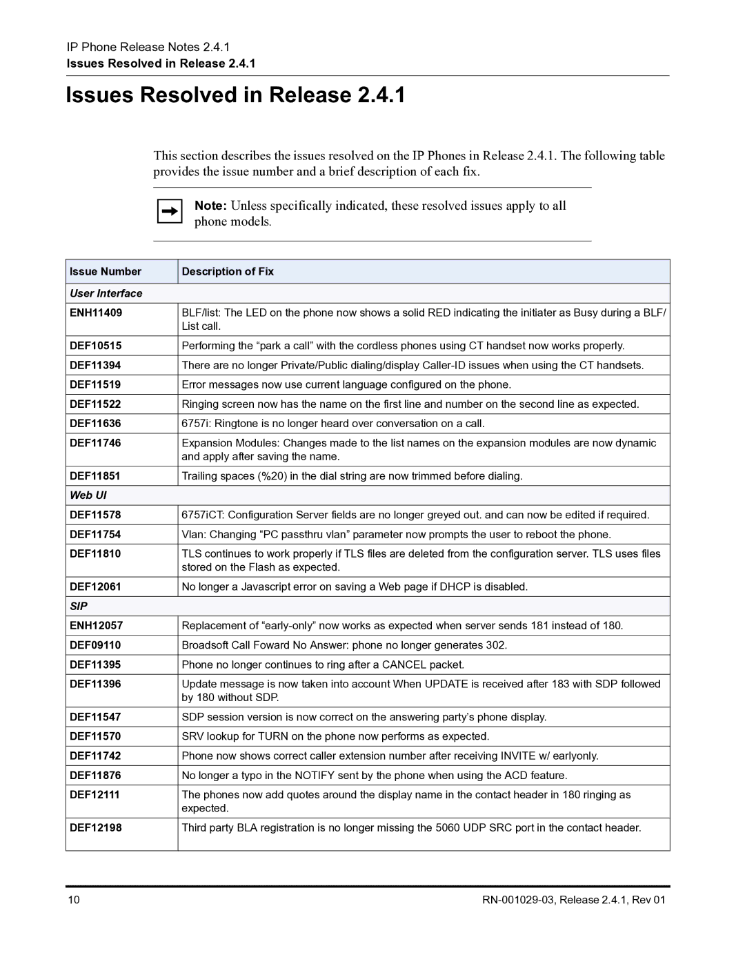 Aastra Telecom 675xi Series manual Issues Resolved in Release 