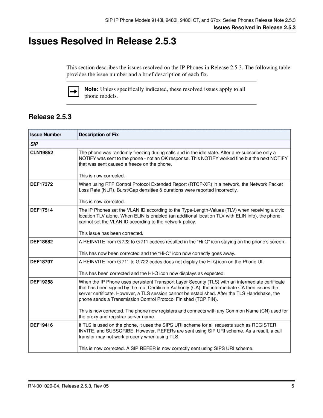 Aastra Telecom 67XXI manual Issues Resolved in Release 