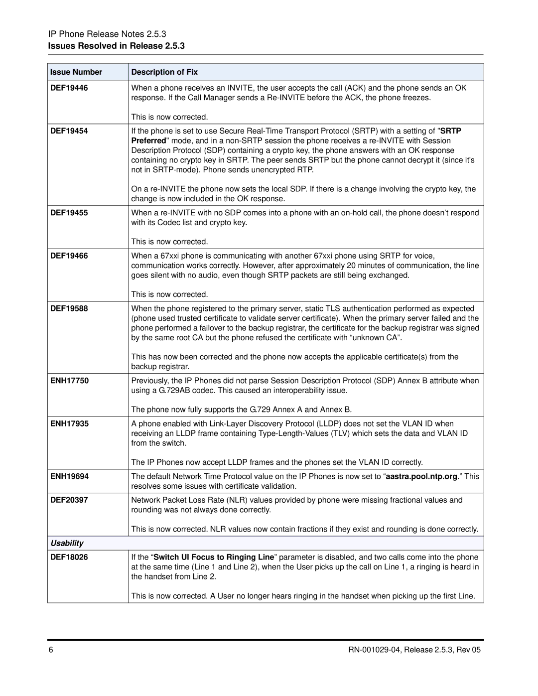 Aastra Telecom 67XXI Issue Number Description of Fix DEF19446, DEF19454, DEF19455, DEF19466, DEF19588, ENH17750, ENH17935 