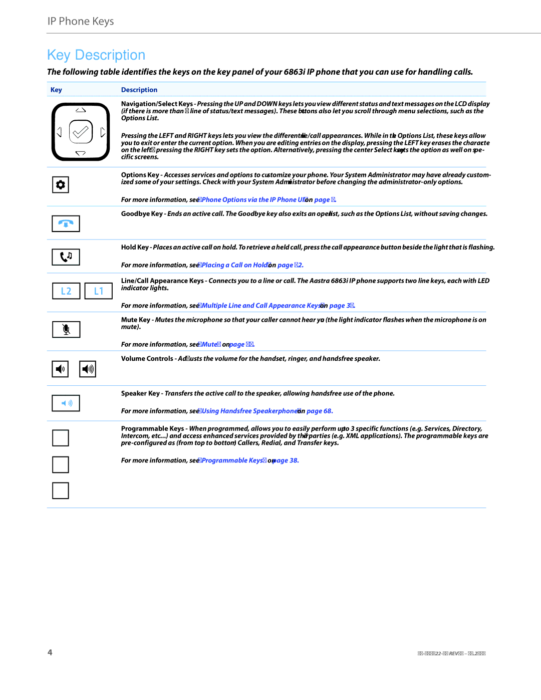 Aastra Telecom 6863i manual Key Description, KeyDescription 