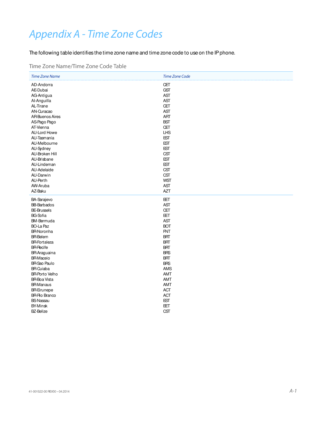 Aastra Telecom 6863i manual Appendix a Time Zone Codes, Time Zone Name/Time Zone Code Table, Time Zone Name Time Zone Code 