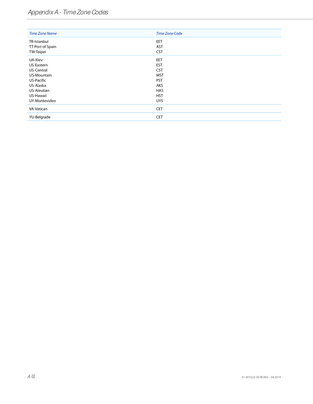 Aastra Telecom 6863i manual Aks 