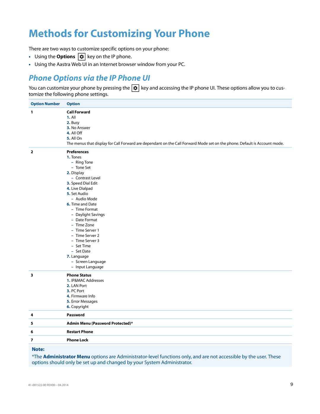 Aastra Telecom 6863i manual Methods for Customizing Your Phone, Phone Options via the IP Phone UI, Option Number Option 