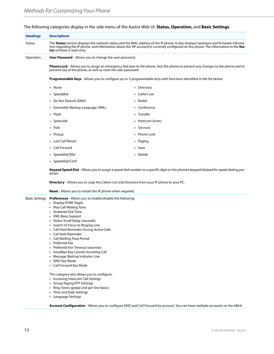 Aastra Telecom 6863i manual Headings Descriptions, Status 