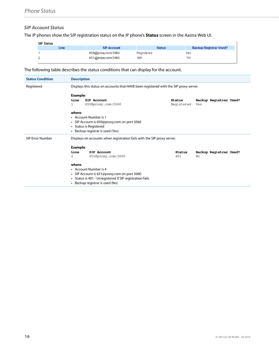 Aastra Telecom 6863i manual SIP Account Status, Status Condition Description 