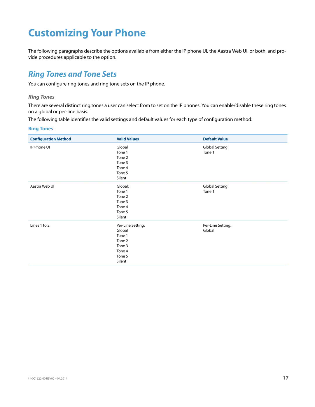 Aastra Telecom 6863i Customizing Your Phone, Ring Tones and Tone Sets, Configuration Method Valid Values Default Value 