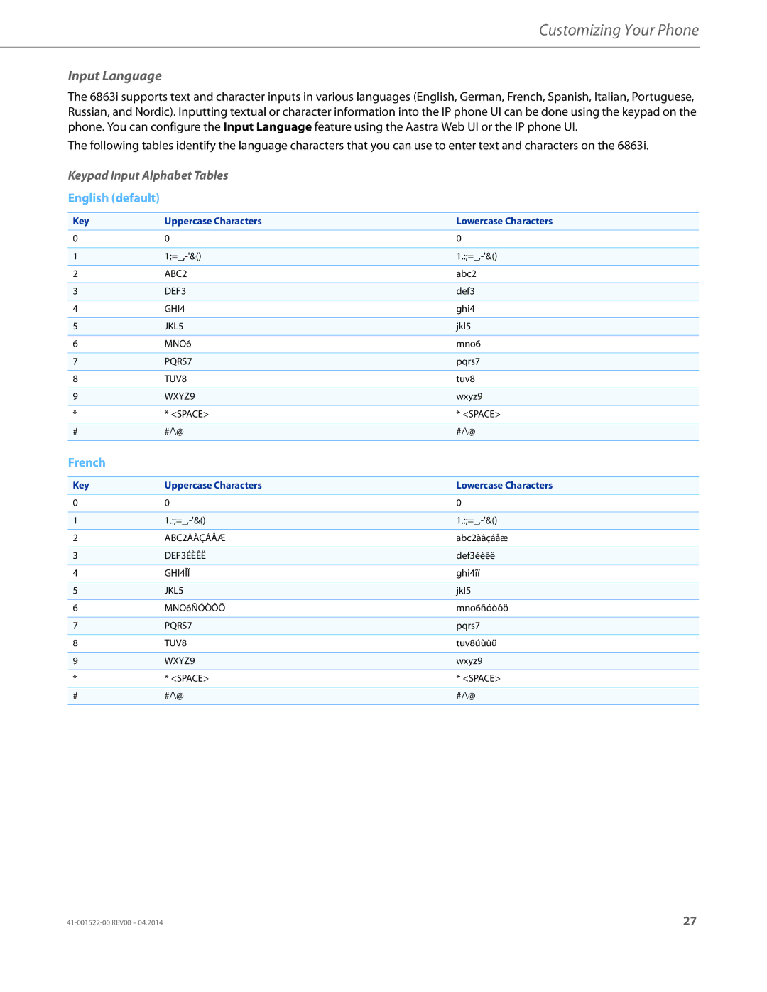 Aastra Telecom 6863i manual Input Language, Keypad Input Alphabet Tables, Key Uppercase Characters Lowercase Characters 