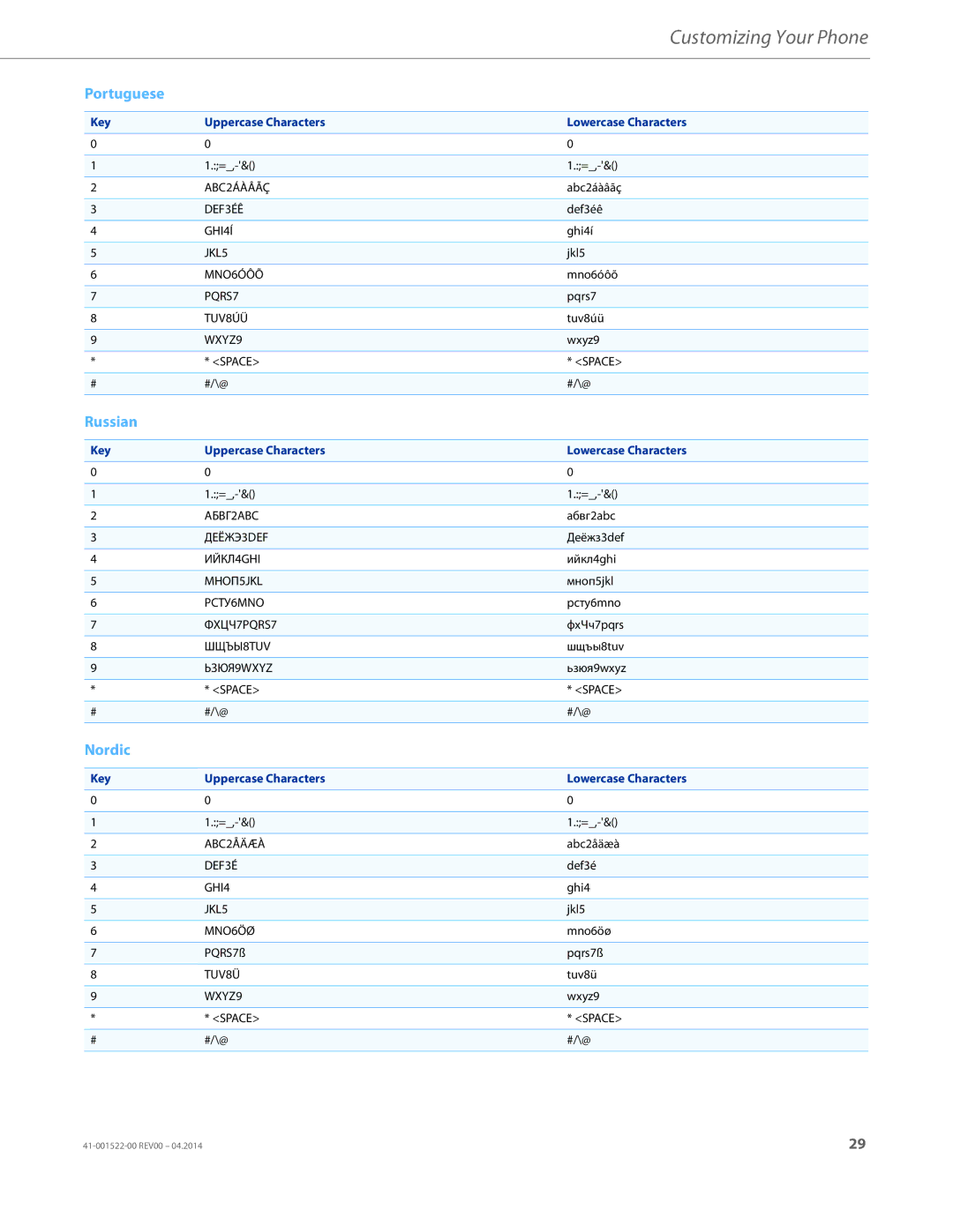 Aastra Telecom 6863i manual Customizing Your Phone 