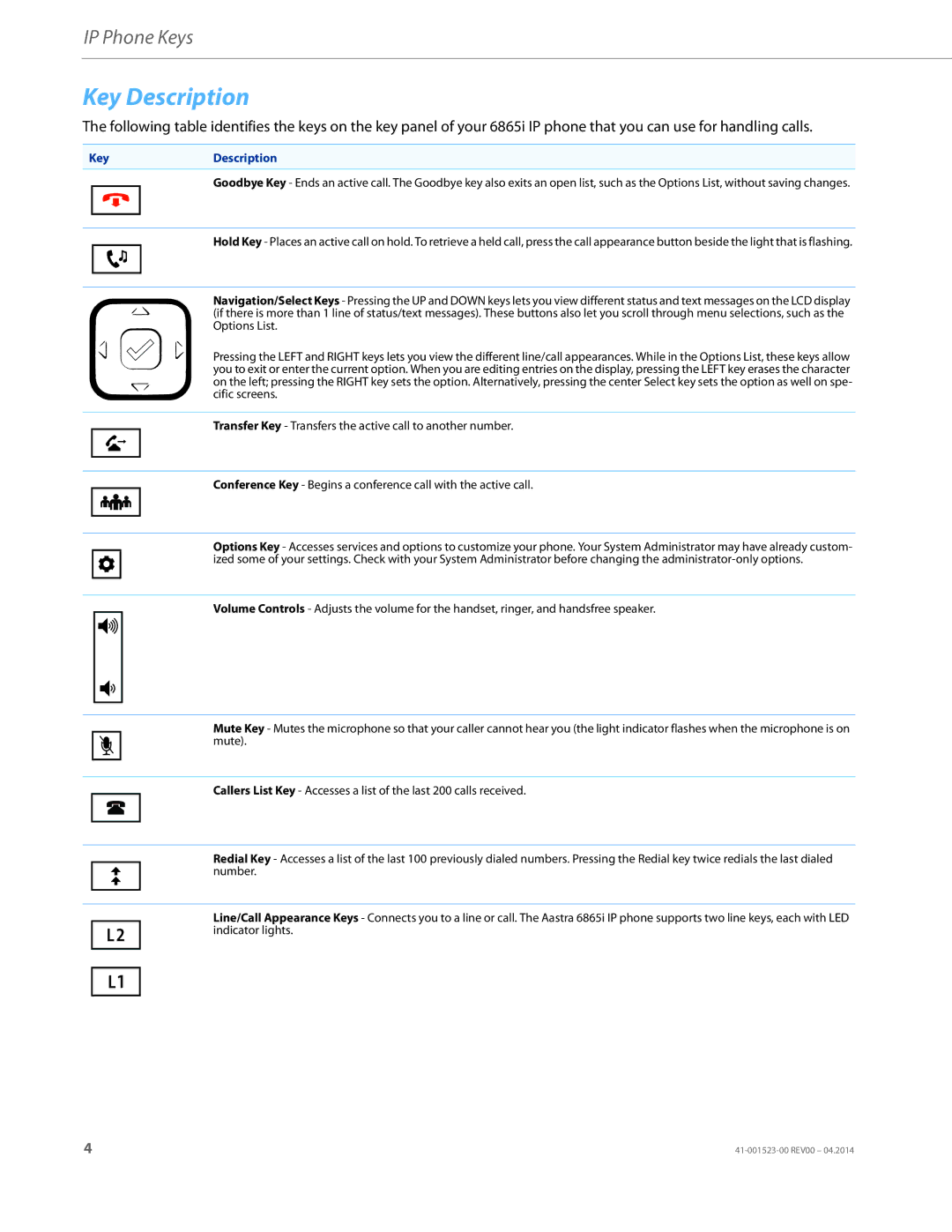 Aastra Telecom 6865i manual Key Description, KeyDescription 