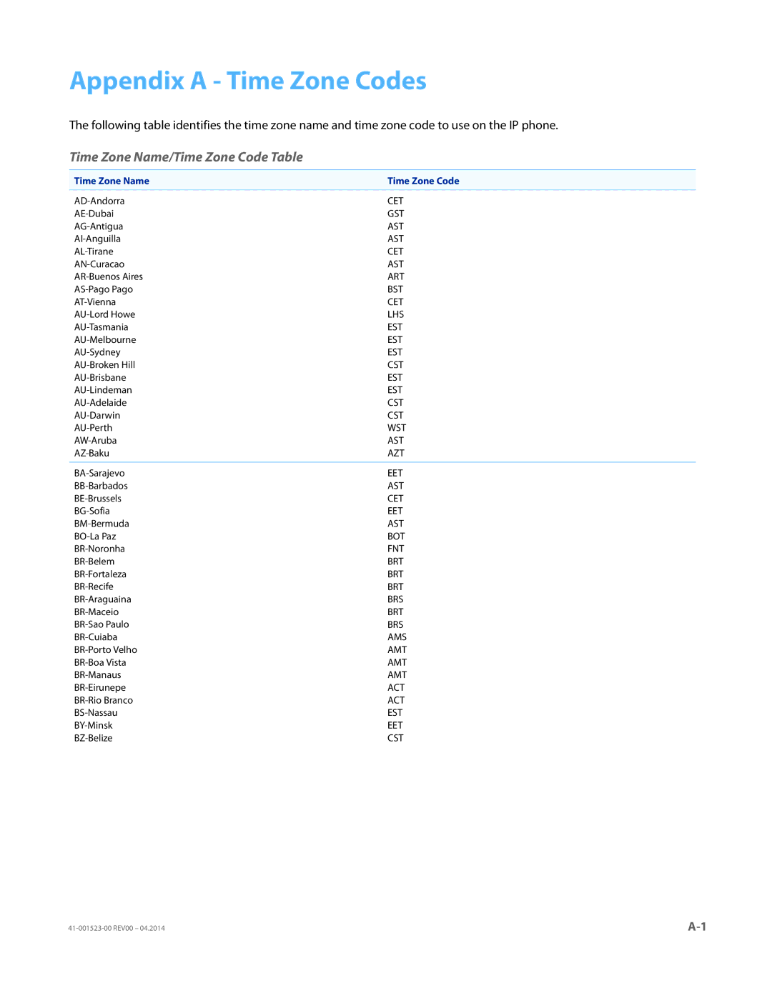 Aastra Telecom 6865i manual Appendix a Time Zone Codes, Time Zone Name/Time Zone Code Table, Time Zone Name Time Zone Code 