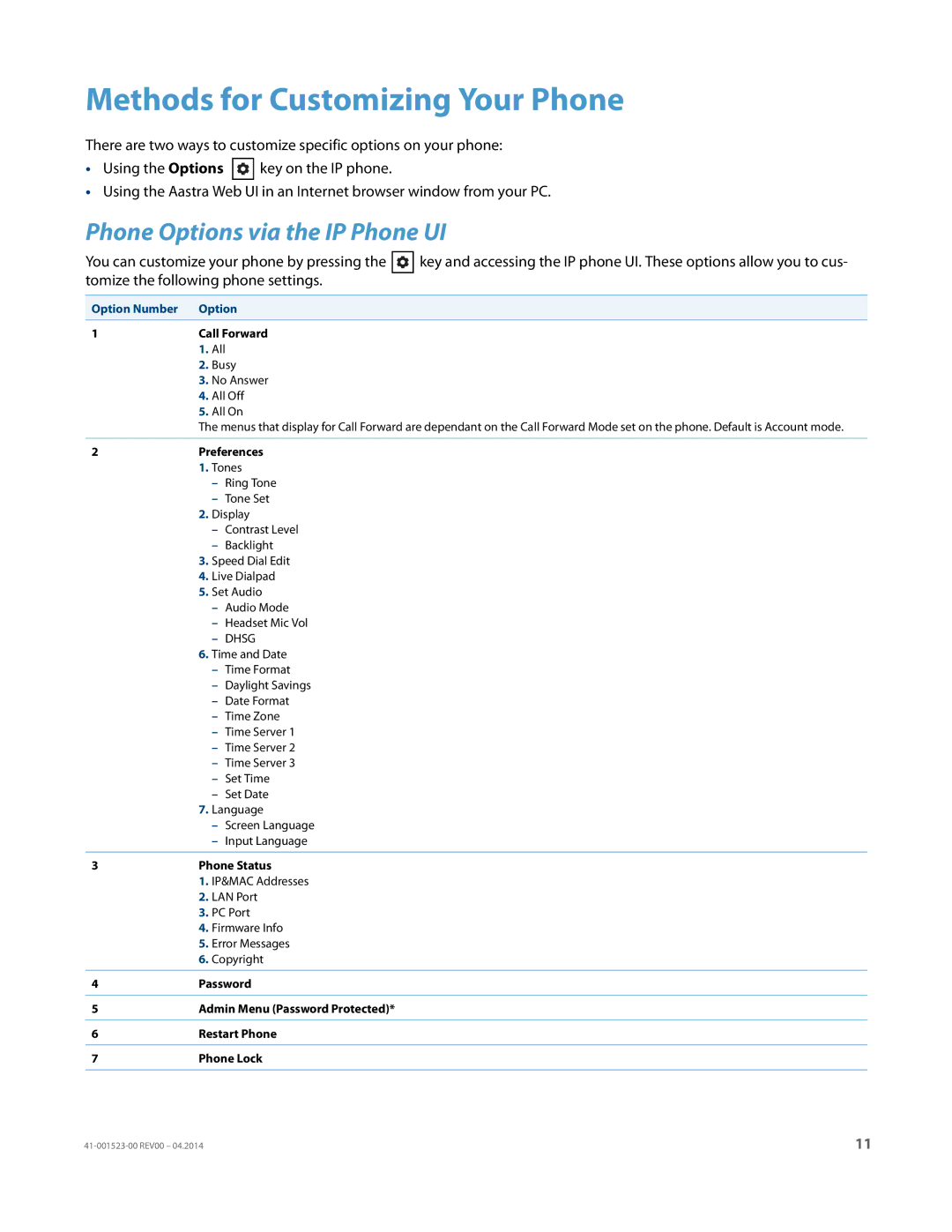 Aastra Telecom 6865i manual Methods for Customizing Your Phone, Phone Options via the IP Phone UI, Option Number Option 