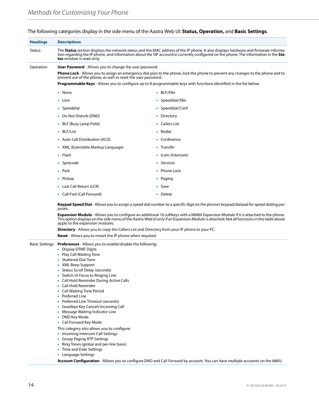 Aastra Telecom 6865i manual Headings Descriptions, Status 