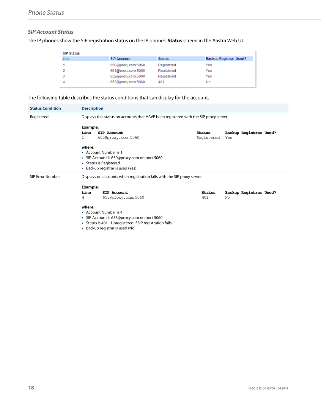 Aastra Telecom 6865i manual SIP Account Status, Status Condition Description 