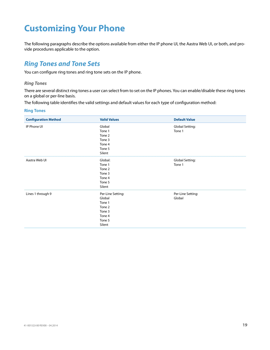 Aastra Telecom 6865i Customizing Your Phone, Ring Tones and Tone Sets, Configuration Method Valid Values Default Value 