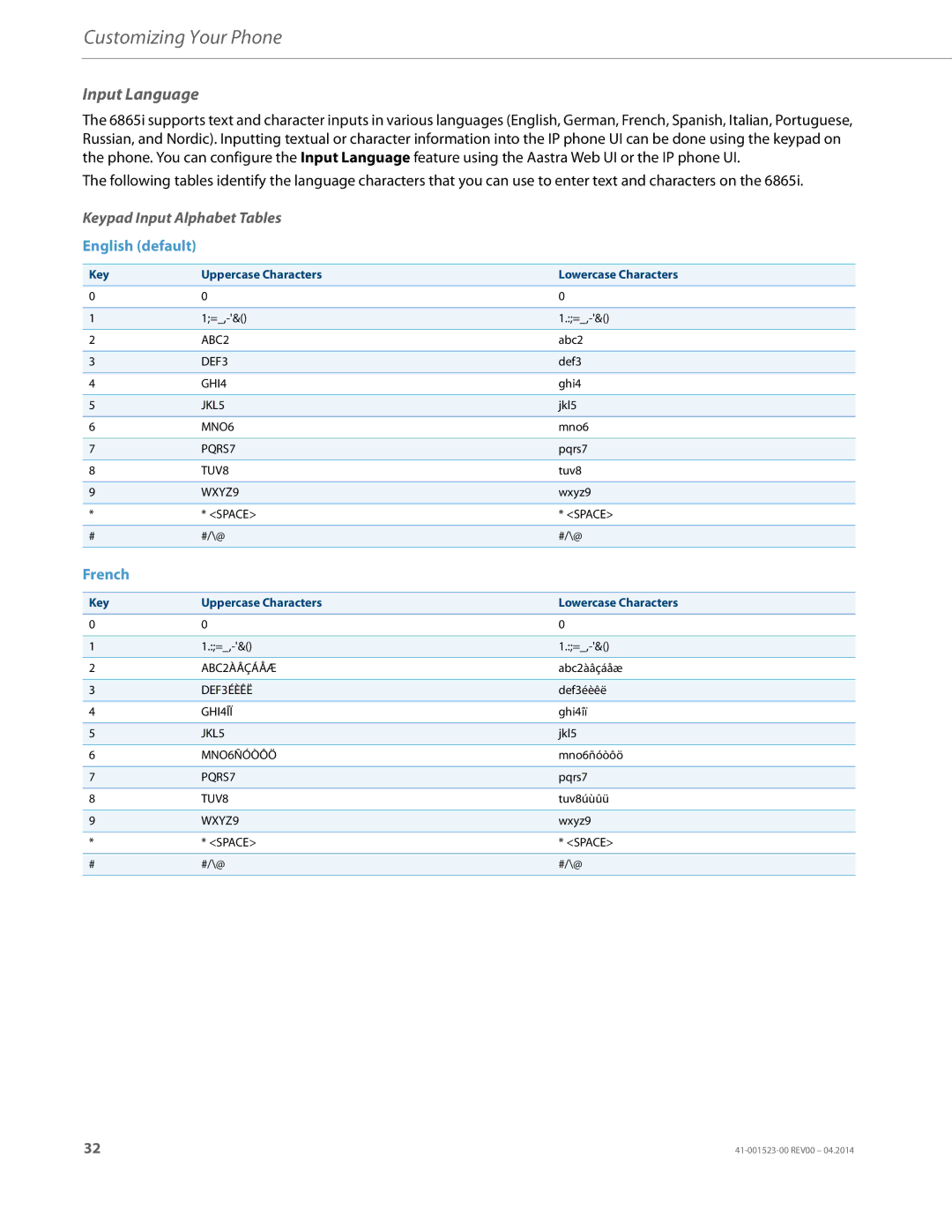 Aastra Telecom 6865i manual Input Language, Keypad Input Alphabet Tables, Key Uppercase Characters Lowercase Characters 