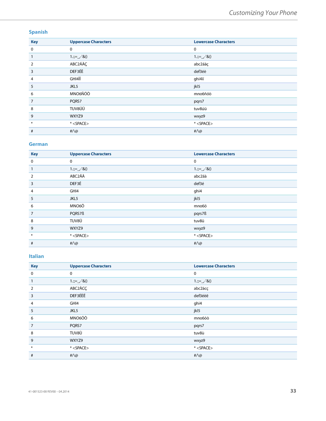 Aastra Telecom 6865i manual Customizing Your Phone 