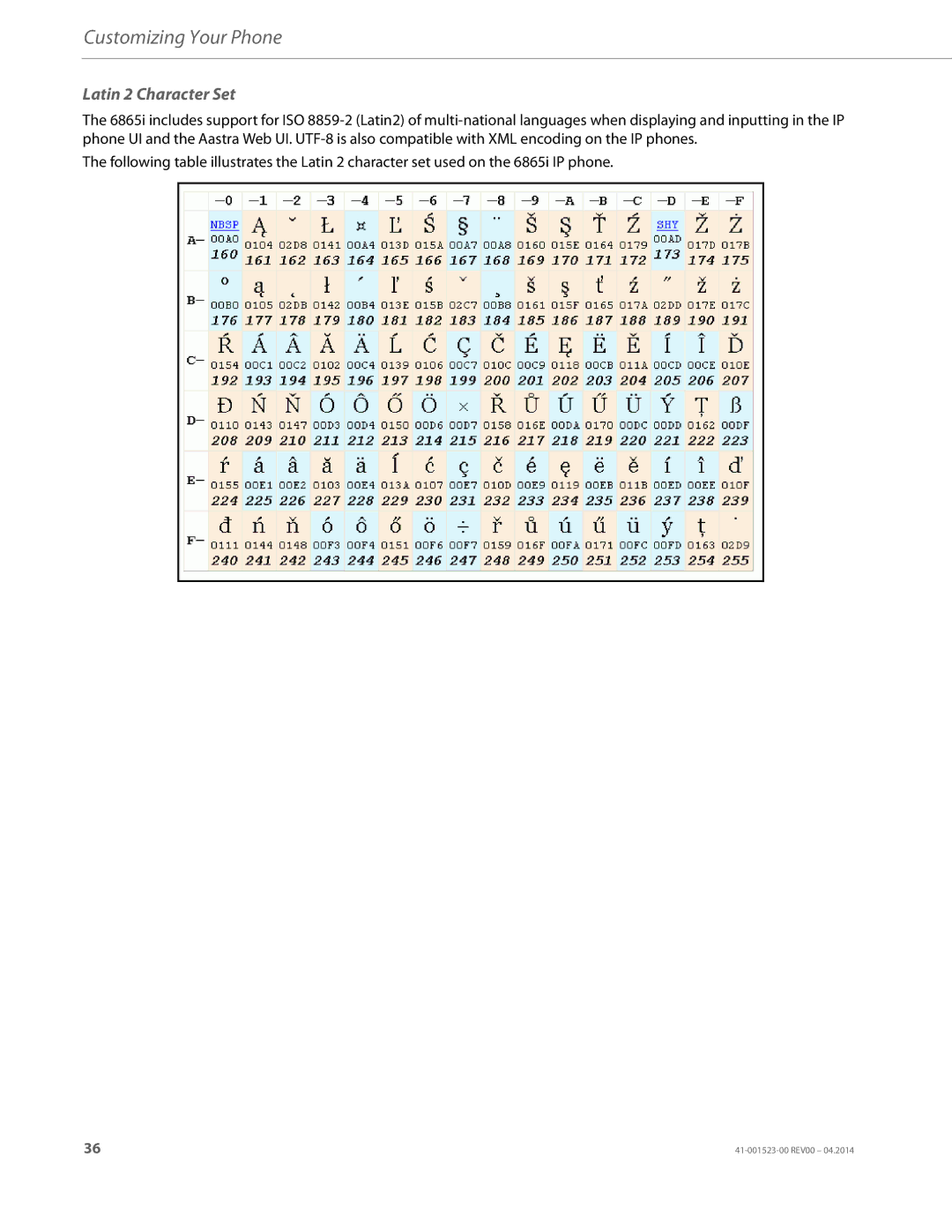 Aastra Telecom 6865i manual Latin 2 Character Set 