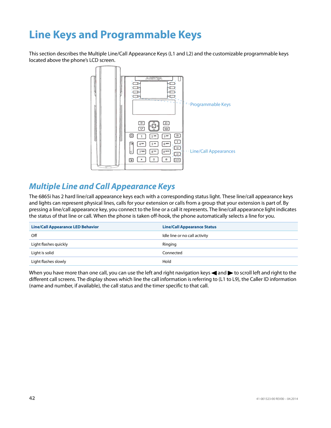 Aastra Telecom 6865i manual Line Keys and Programmable Keys, Multiple Line and Call Appearance Keys 