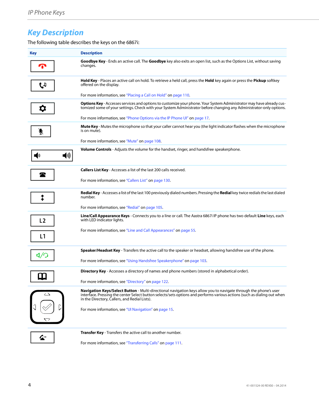 Aastra Telecom 6867i SIP manual Key Description, KeyDescription 