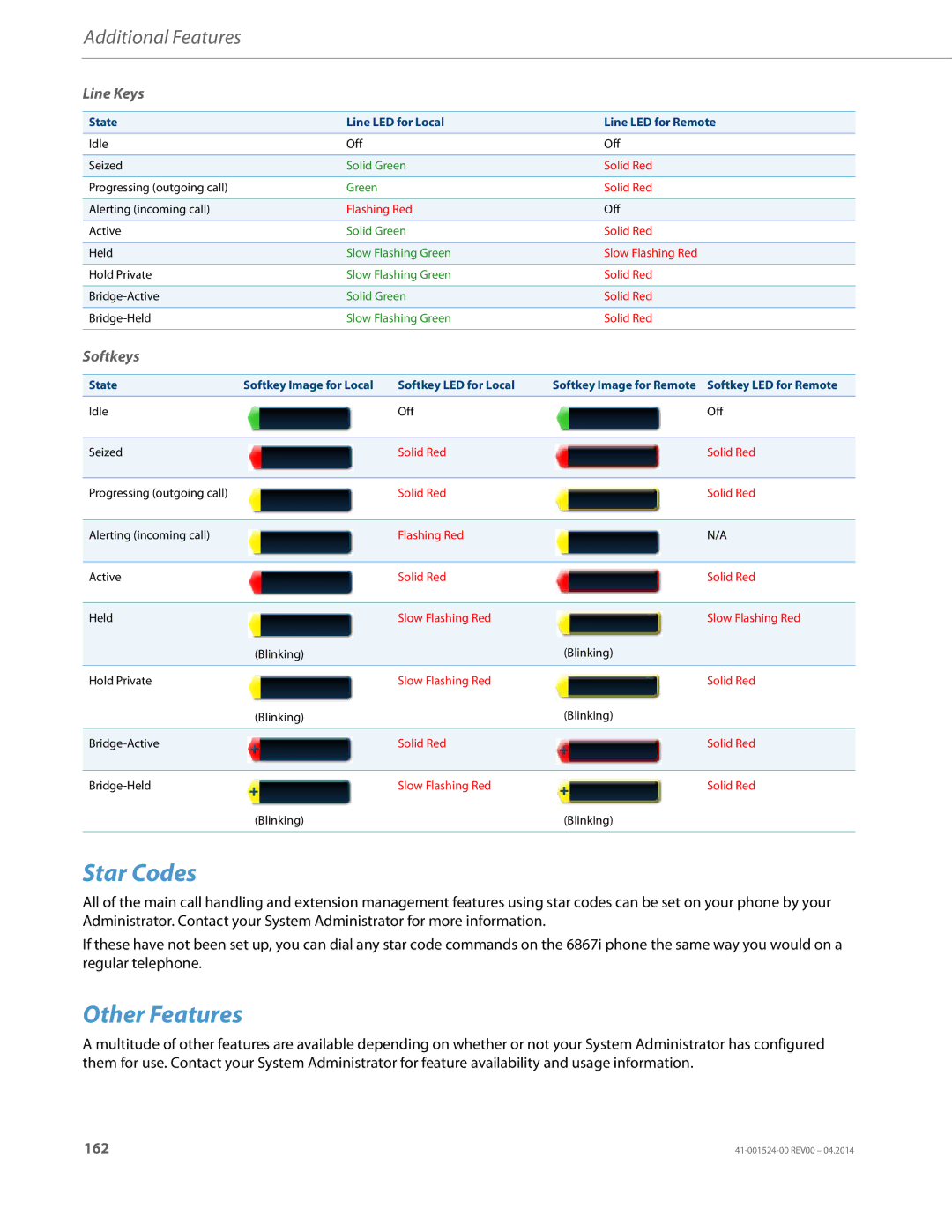 Aastra Telecom 6867i SIP manual Star Codes, Other Features, Line Keys 