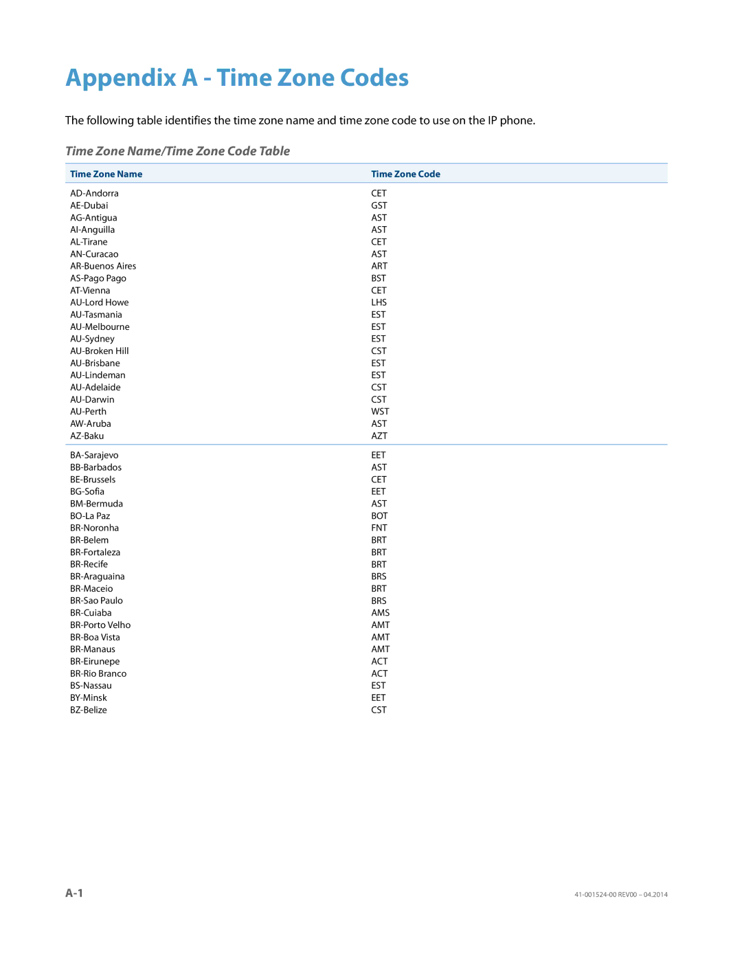 Aastra Telecom 6867i SIP Appendix a Time Zone Codes, Time Zone Name/Time Zone Code Table, Time Zone Name Time Zone Code 