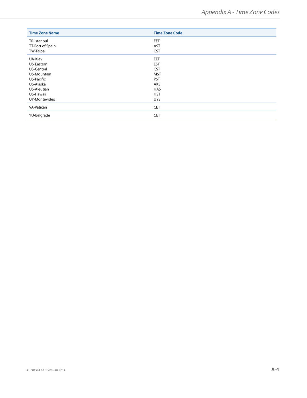 Aastra Telecom 6867i SIP manual Aks 