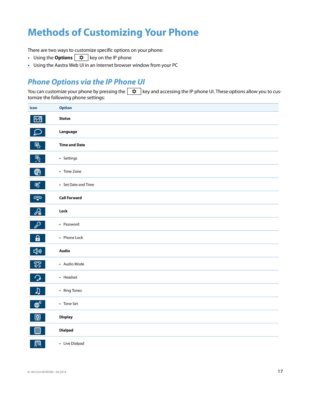 Aastra Telecom 6867i SIP manual Methods of Customizing Your Phone, Phone Options via the IP Phone UI, IconOption 