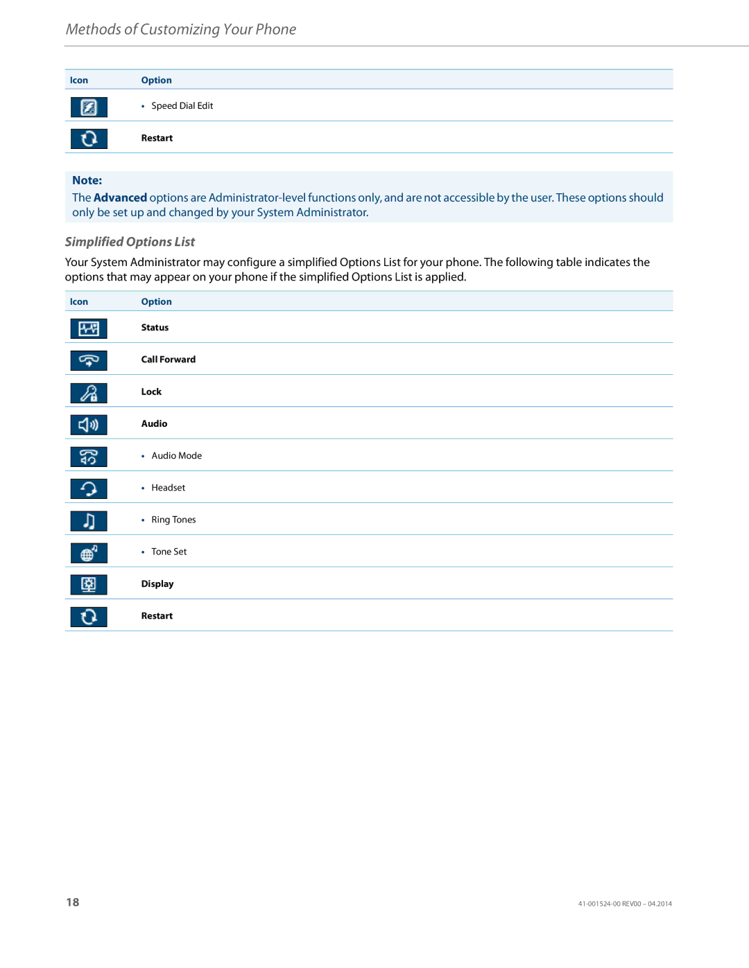 Aastra Telecom 6867i SIP manual Methods of Customizing Your Phone, Simplified Options List 